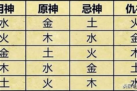 喜用神木|八字五行算命 